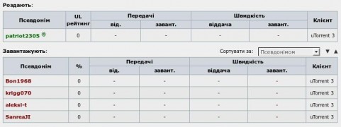 Кадр з фільму Колекціонер