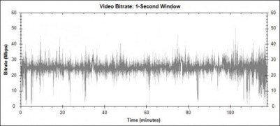 Кадр з фільму Т2 Трейнспоттінґ