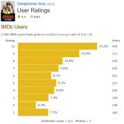 Кадр з фільму В’язниця суперлиходіїв